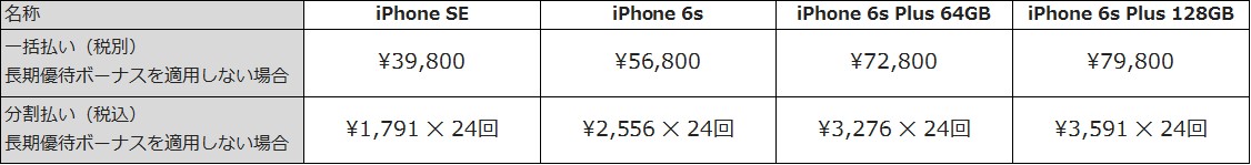iPhone 6s Plus、iPhone 6s、iPhone SEの端末販売価格