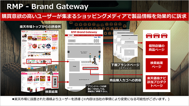 RMP - Brand Gateway（購買意欲の高いユーザーが集まるショッピングメディアで製品情報を効果的に訴求）