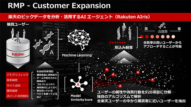 RMP - Customer Expansion（楽天のビックデータを分析・活用するAIエージェント・Rakuten AIris）