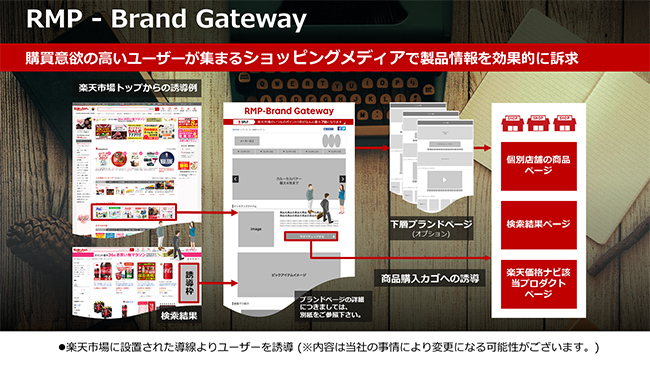 RMP - Brand Gateway（購買意欲の高いユーザーが集まるショッピングメディアで製品情報を効果的に訴求）