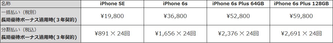 長期優待ボーナス適用時のiPhone 6s Plus、iPhone 6s、iPhone SEの端末販売価格