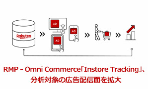 【広告商品】OMOマーケティングソリューション「RMP - Omni Commerce」のメニュー「Instore Tracking」、分析対象の配信面にFacebook/Instagramを追加
