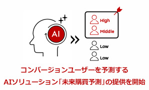 【提供開始】コンバージョンユーザーを予測するAIソリューション「未来購買予測」の提供を開始