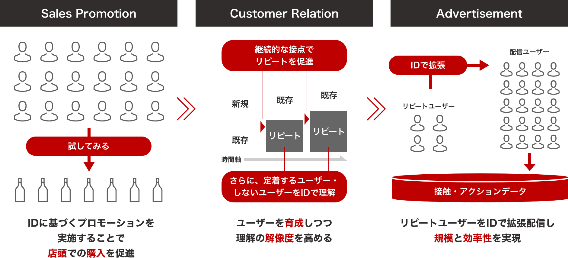 Sales Promotion / Customer Relation / Advertisement